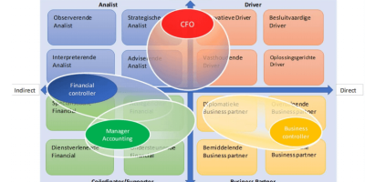 disc-informatie 2021 disc-informatie 2021